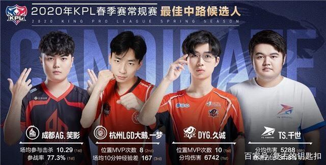 但将年轻球